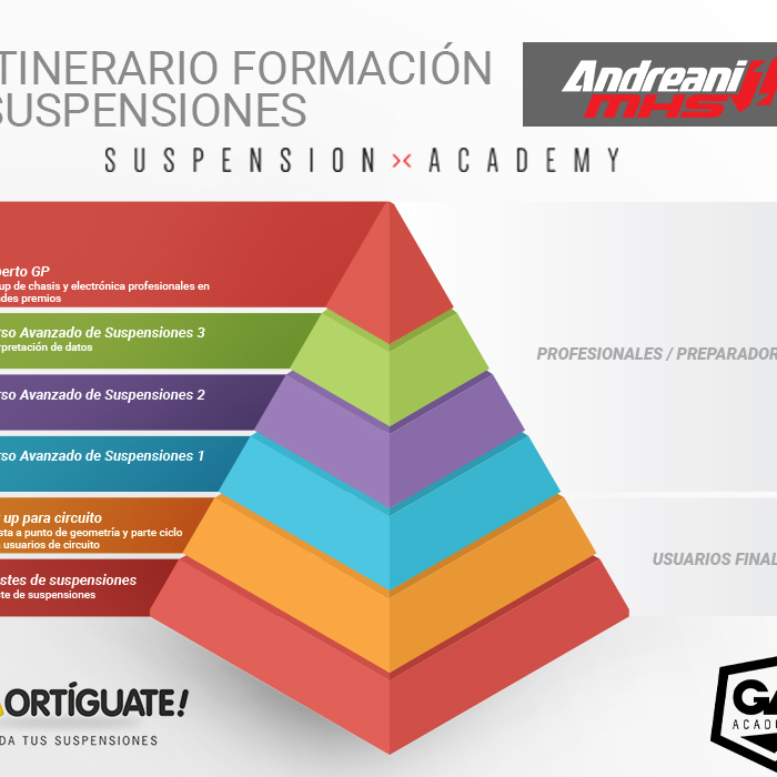 itinerario Formacion-SA Formación
