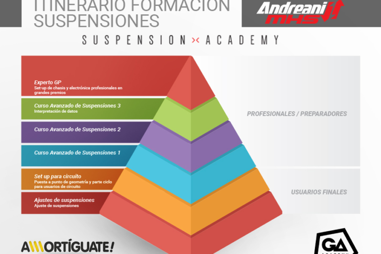itinerario Formacion-SA Formación