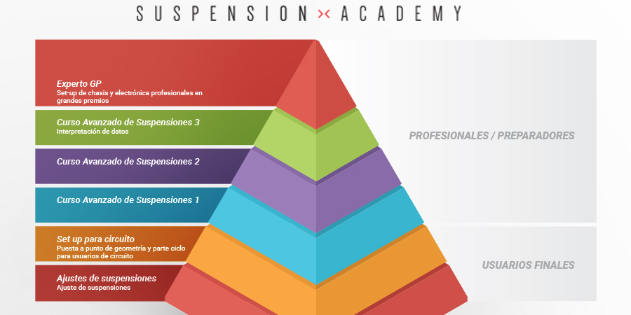 itinerario Formacion-SA Formación